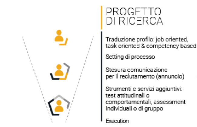 ricerca-personale-1