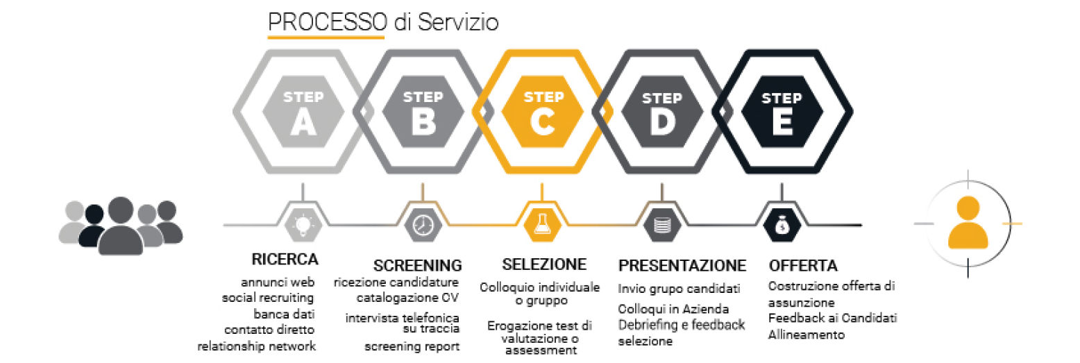 ricerca-personale-3